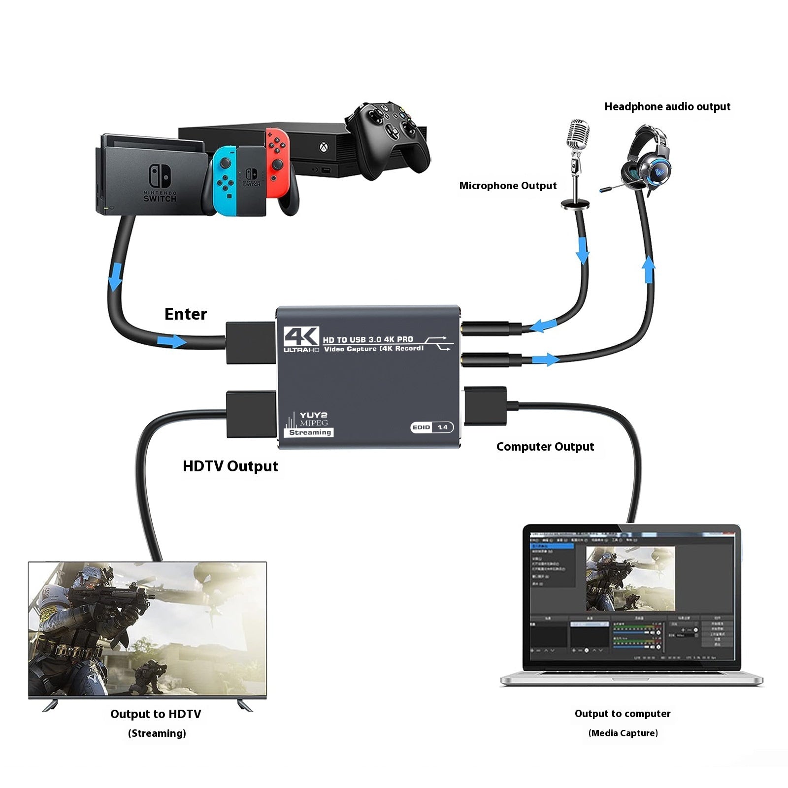 MS2131 HDMI Capture Card – 1080p Video & Audio for Headless Servers